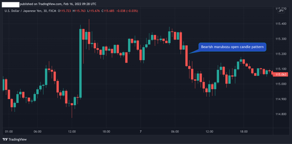 marubozu open candle pattern