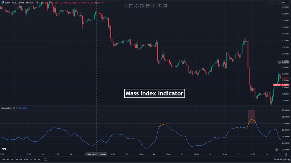 mass index indicator