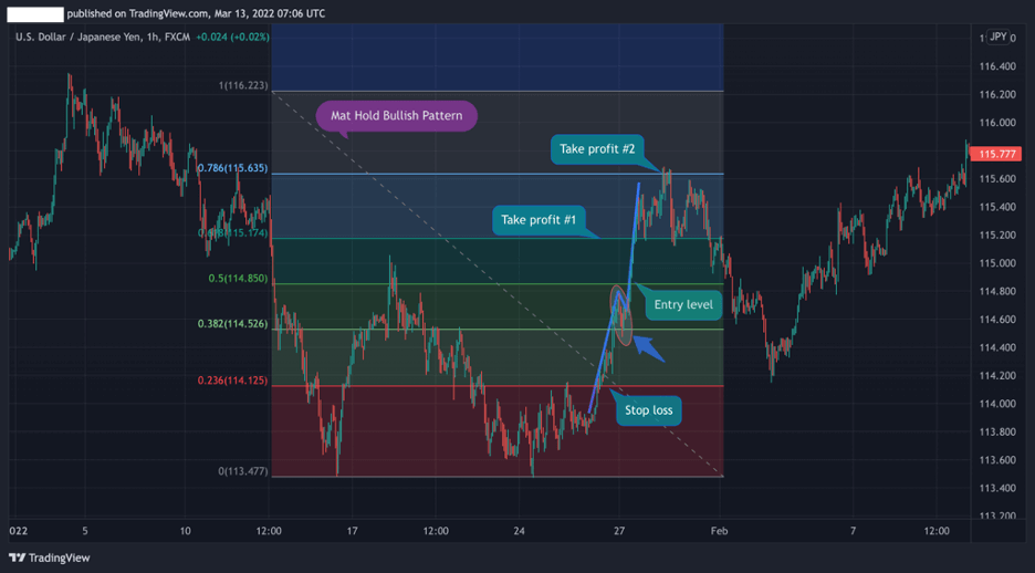 Mat Hold Pattern, Fibonacci