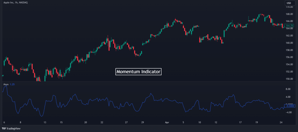 momentum indicator