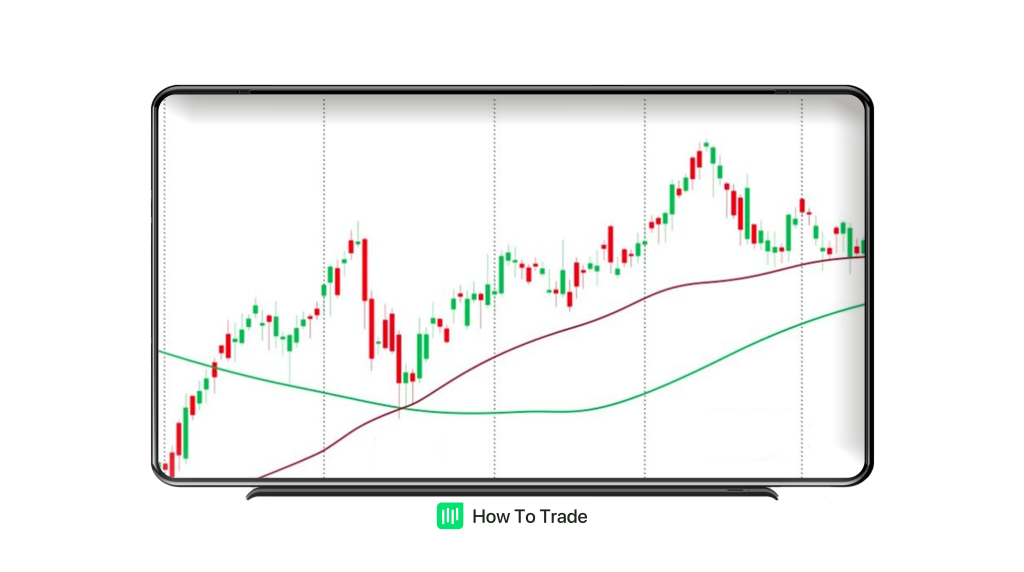 moving average golden cross