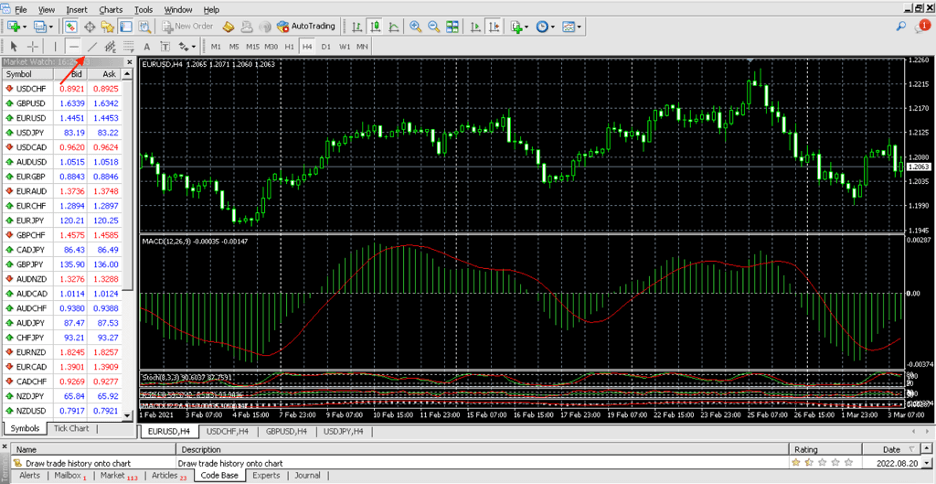 MT4 Draw Trendlines