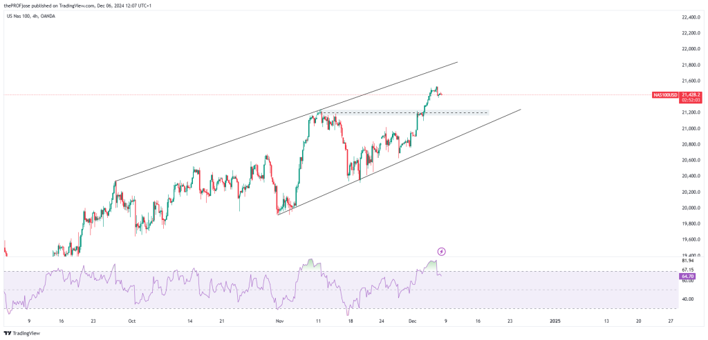 nas100 4h chart