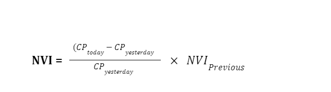 Negative Volume Indicator Formula