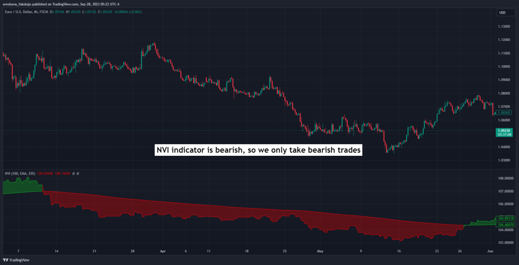 NVI trading strategy tend confirmation