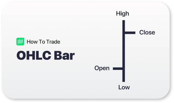 OHLC price bar