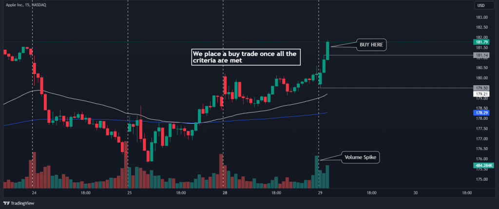 orb strategy confirmation