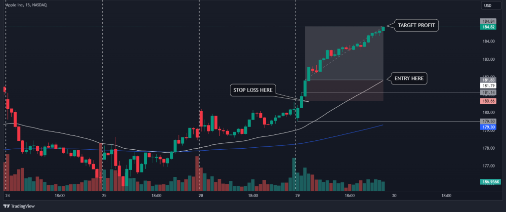 orb strategy stop loss and take profit