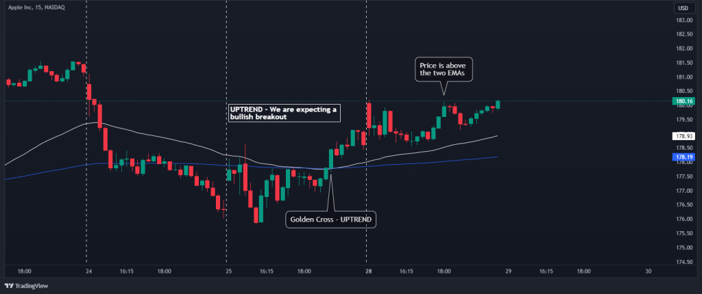 orb trading strategy trend