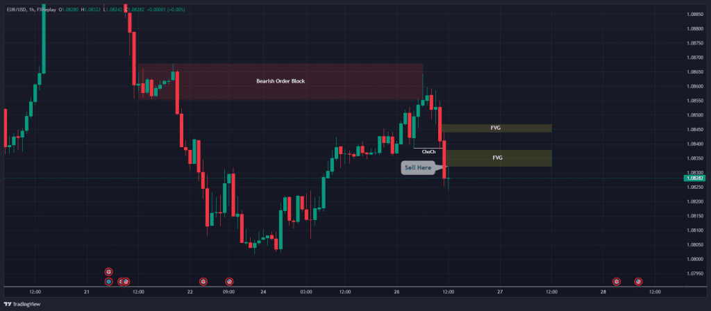 Order block trading strategy 3