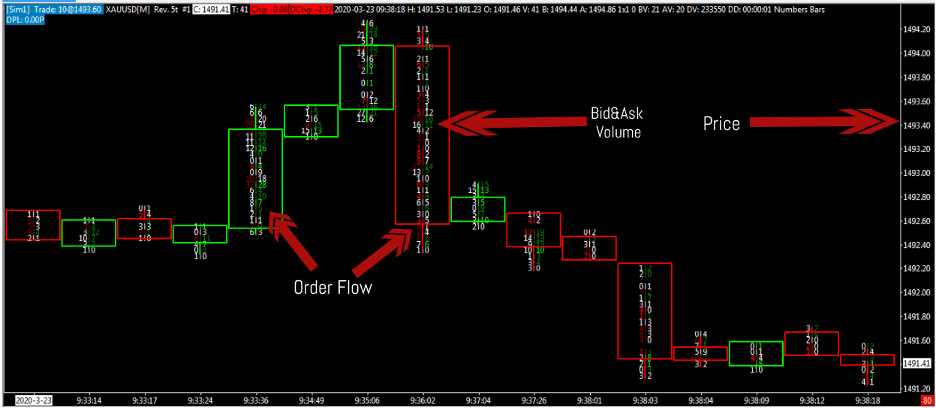 order flow trading