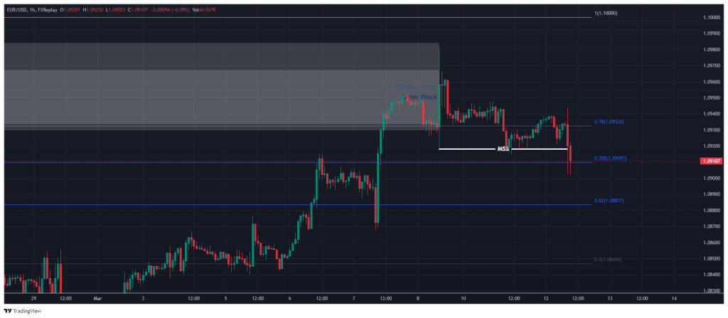 OTE Trading Strategy 6