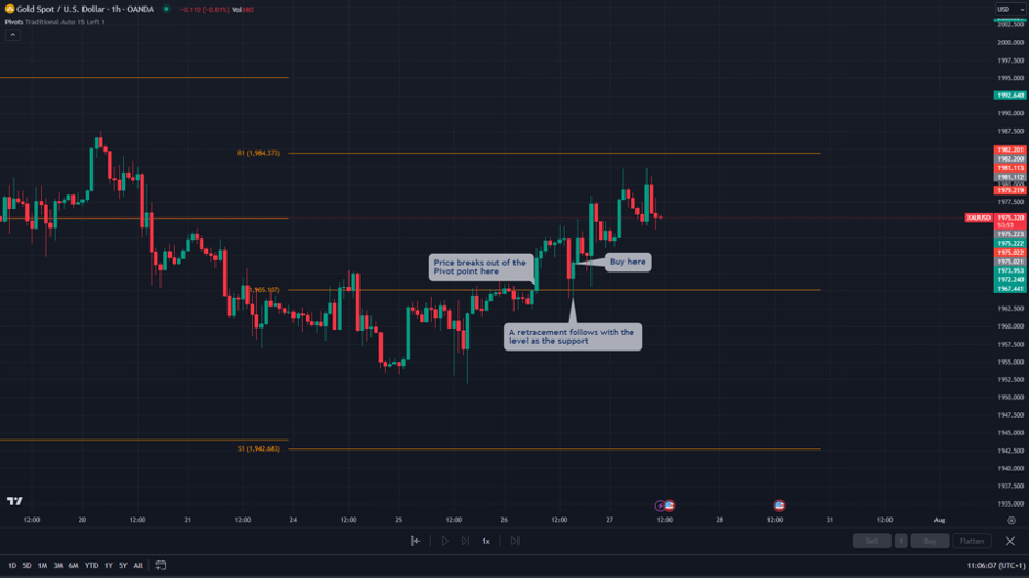 pivot point trading strategy 1