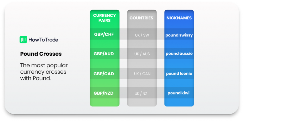 pound crosses