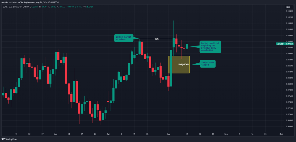 Power of 3 Trading Strategy 1