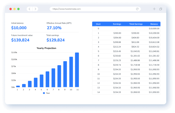 power of compounding