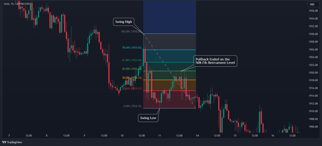 pullback fibonacci retracement