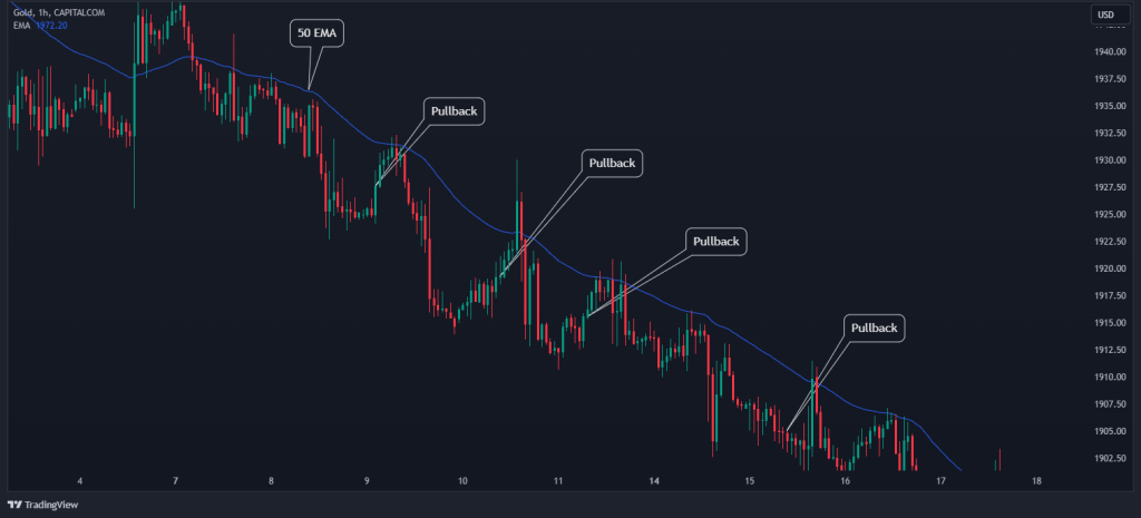 pullback moving averages