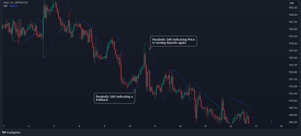 pullback parabolic sar