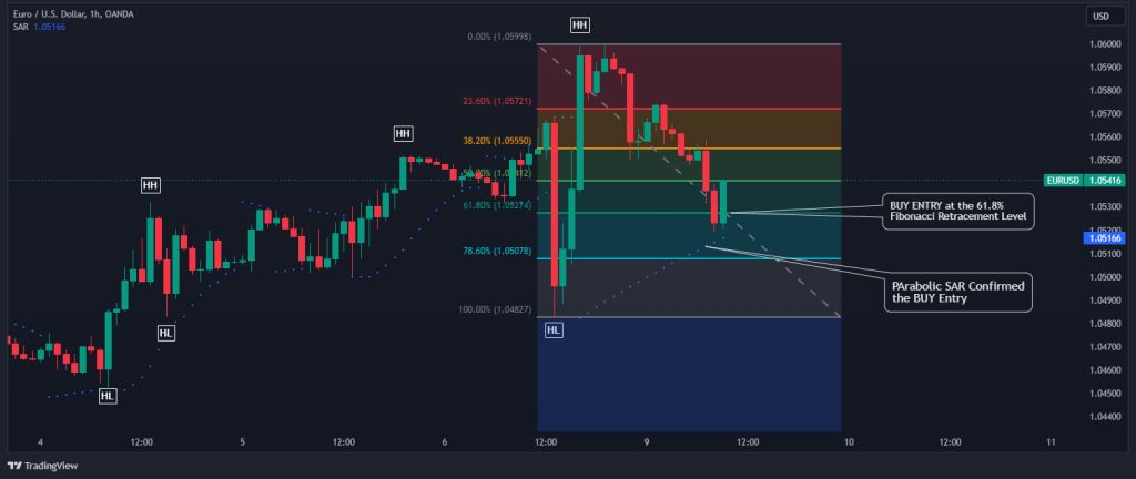 pullback trade example confluence