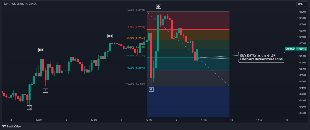 pullback trade example fibonacci buy entry