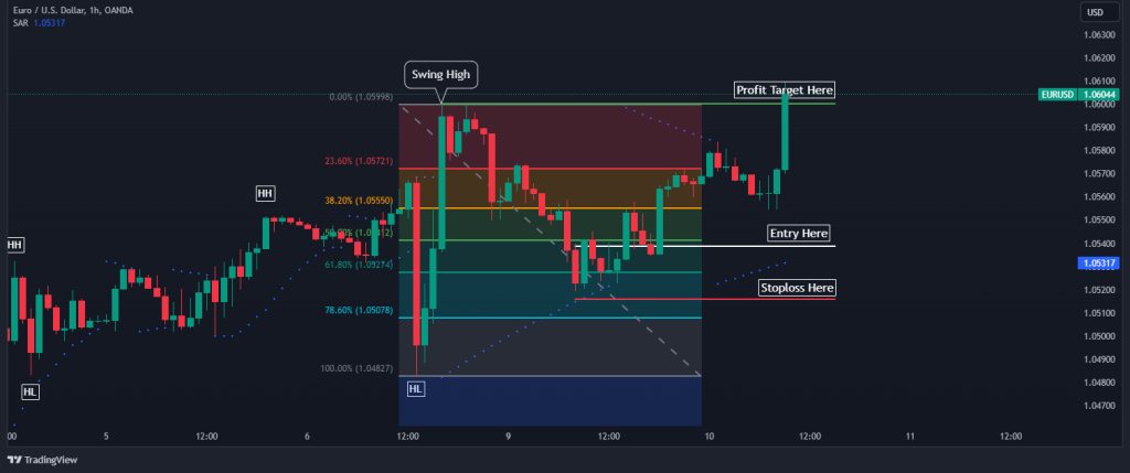 pullback trade example profit target