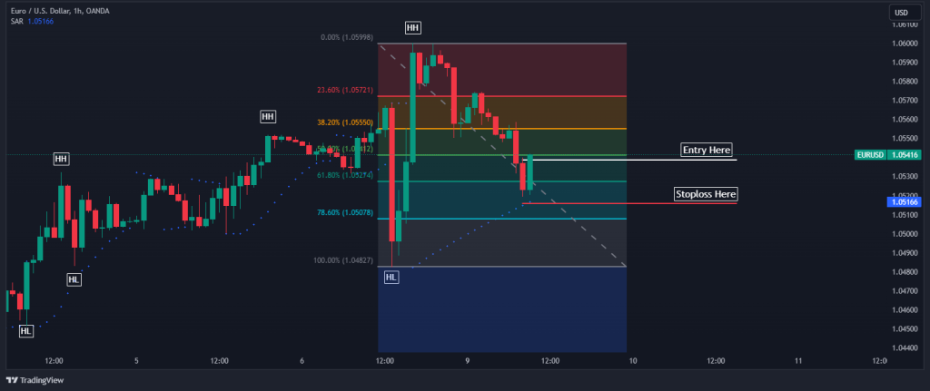 pullback trade example stoploss