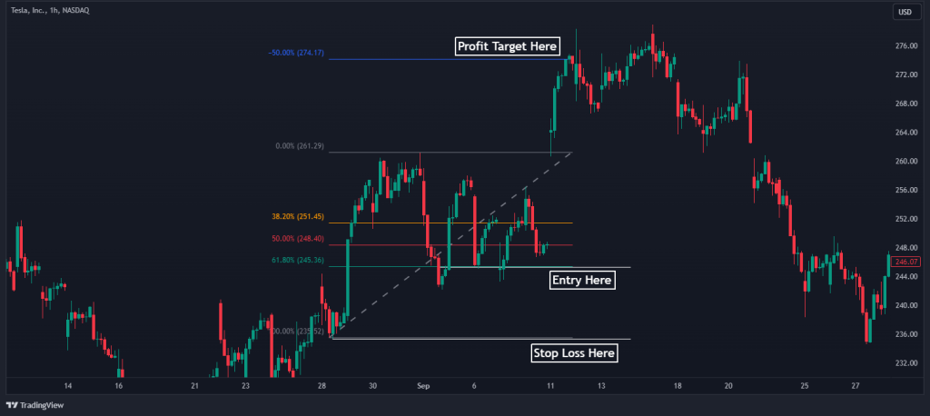 pullbacks and breakouts