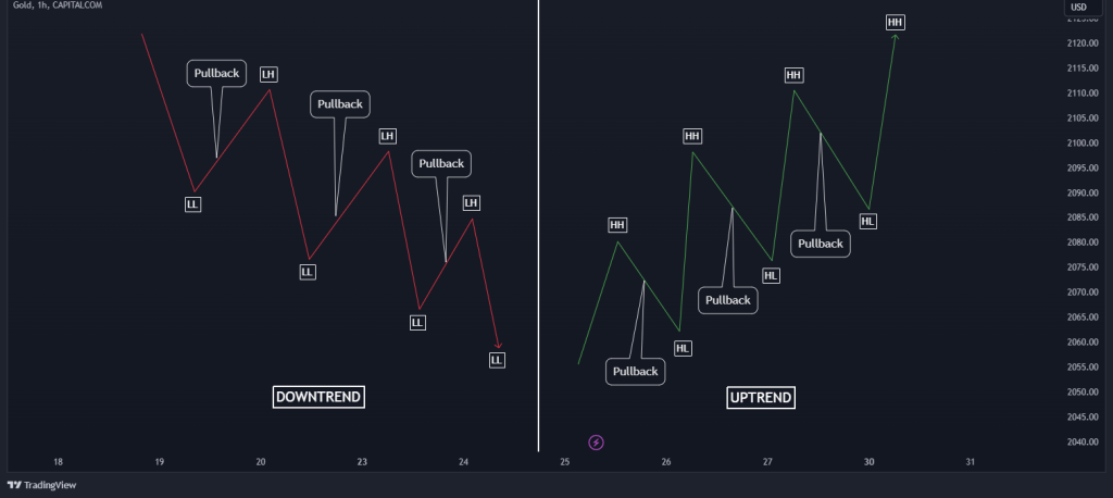 pullbacks explained