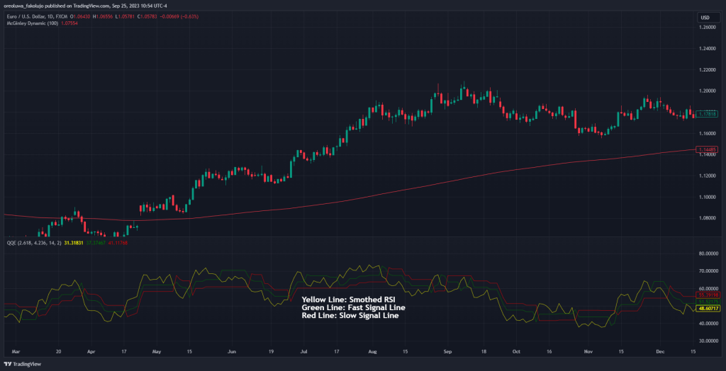 QQE indicator lines