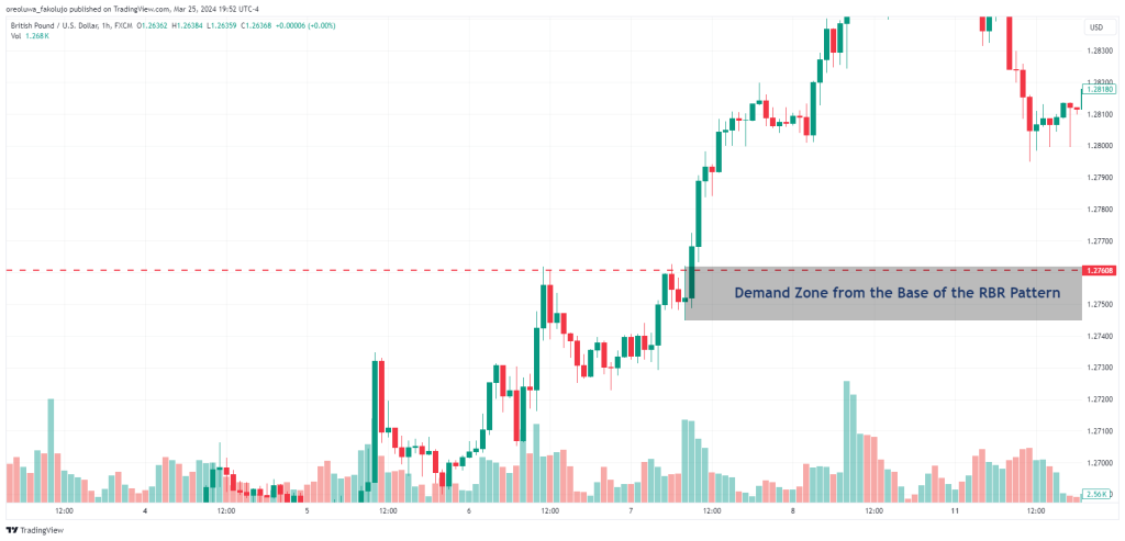 Rally Base Rally trading example 2