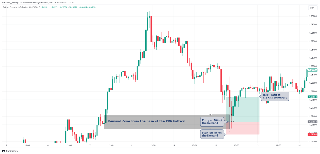 Rally Base Rally trading example 4