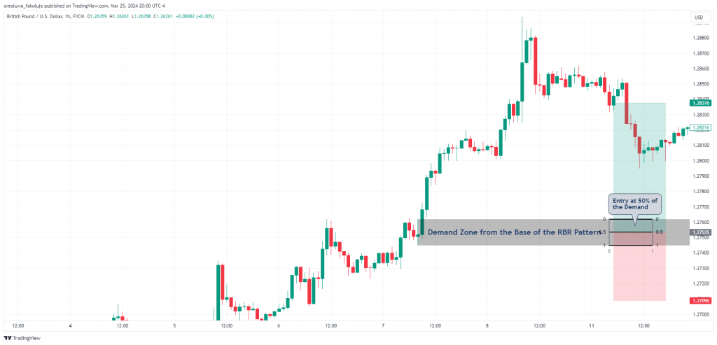 Rally Base Rally trading example 3