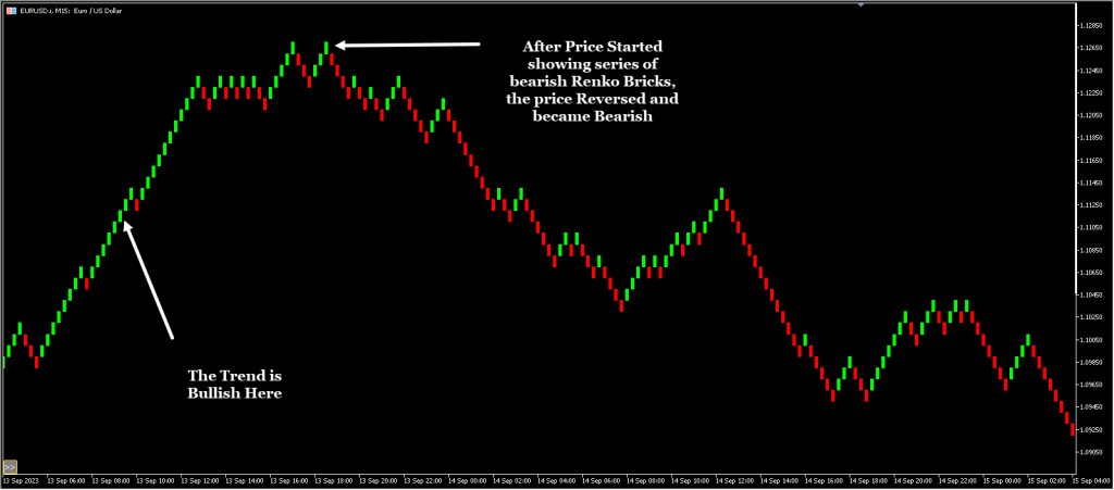 renko strategy trade