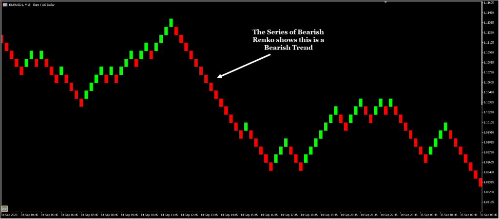 renko strategy trend