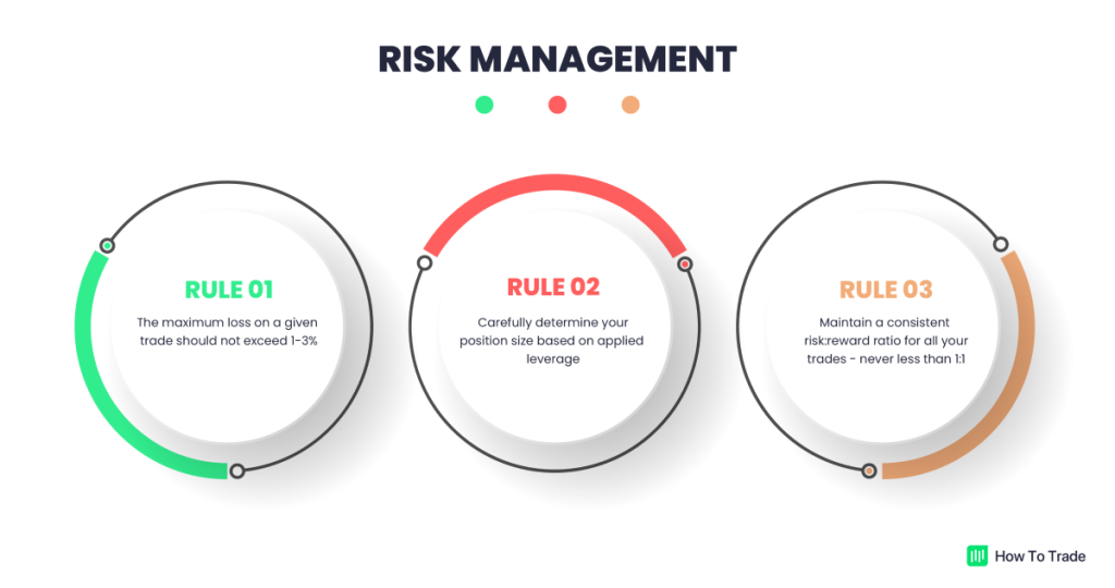 risk management rules, forex trading