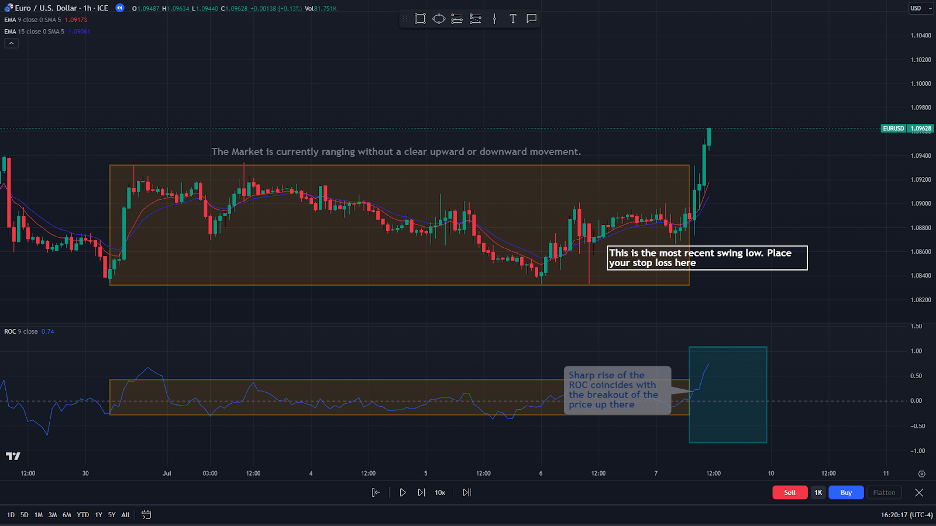 roc breakout strategy stop loss