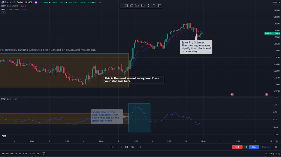 roc breakout strategy take profit