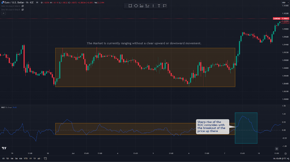 roc breakout trading strategy