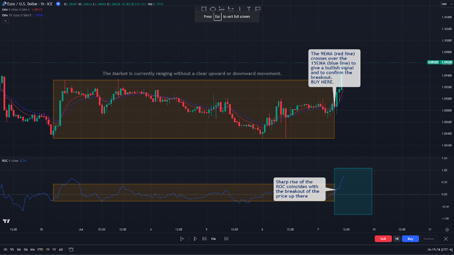 roc breakout with moving average