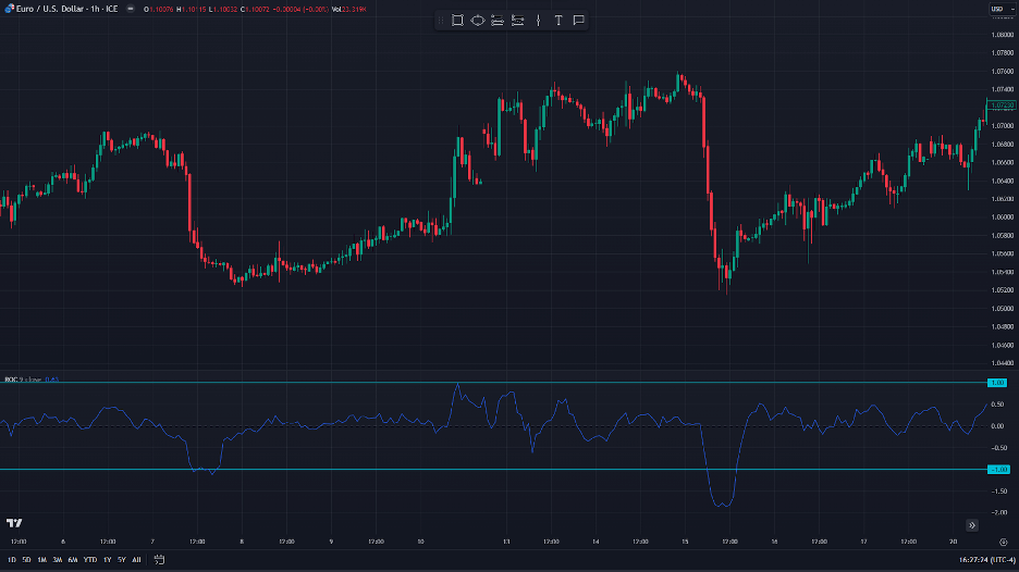 roc overbought and oversold strategy