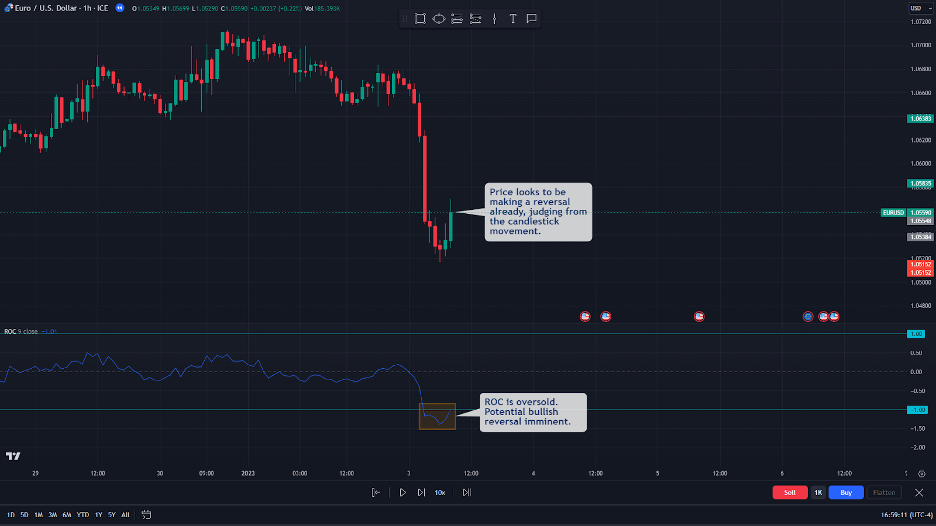 roc oversold trading example