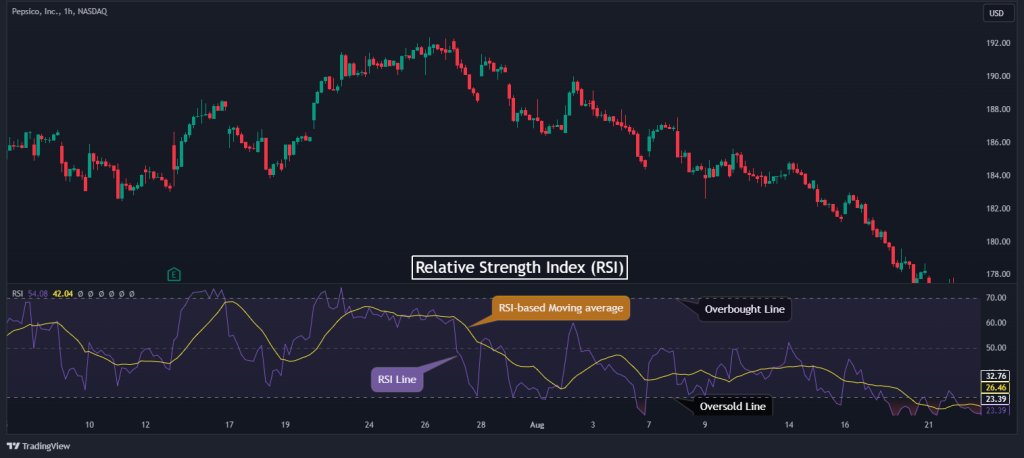 rsi