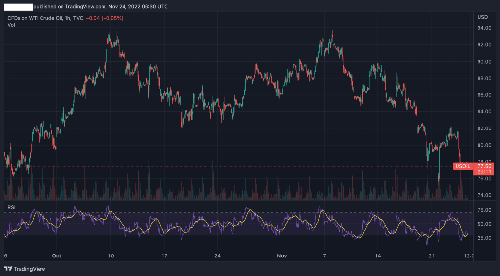 rsi indicator