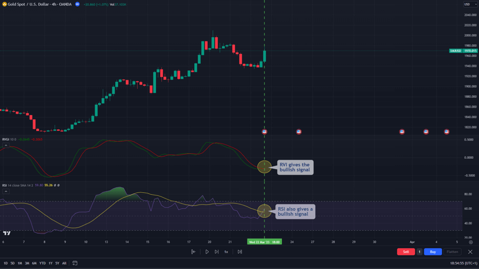 rvi and rsi trading signals