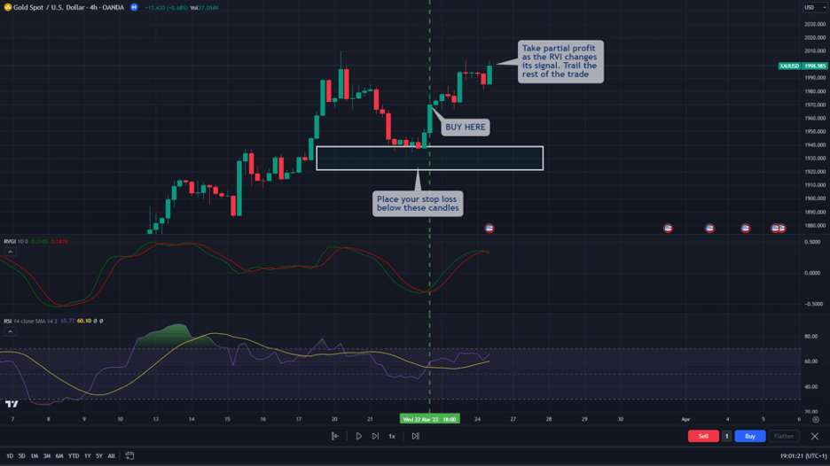 rvi take profit and stop loss