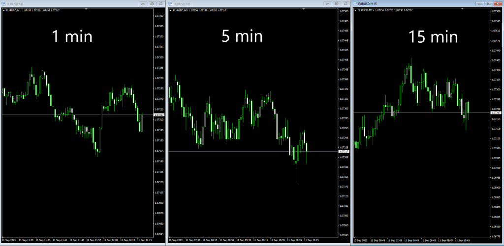 scalping multple timeframe analysis