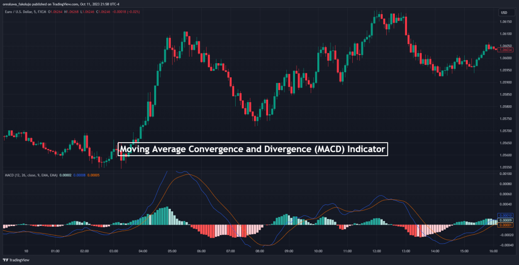 Scalping with MACD