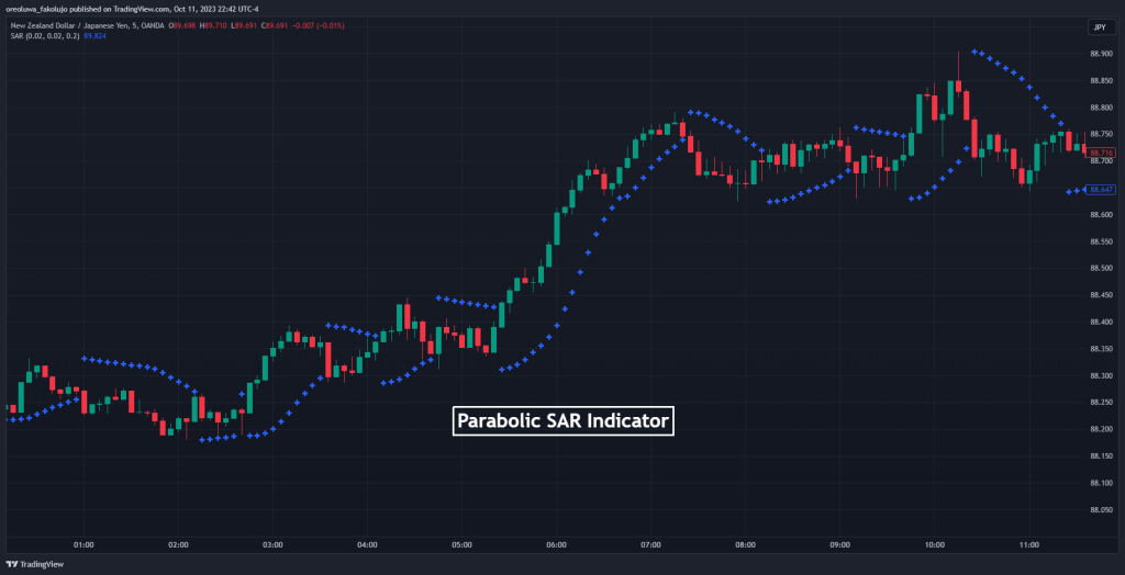 Scalping with Parabolic SAR