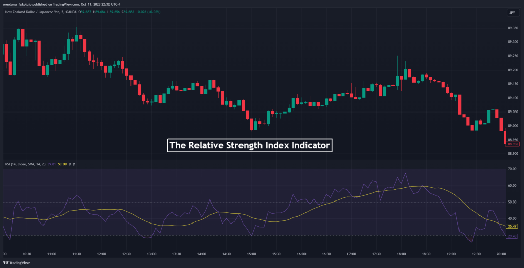 Scalping with RSI